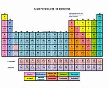 TABLA PERIODICA DE LOS ELEMENTOS T/CARTA