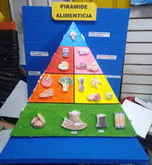 MAQUETA DE LA PIRAMIDE ALIMENTICIA